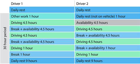 how many days does a driver's smart card normally cover|maximum driving time for drivers.